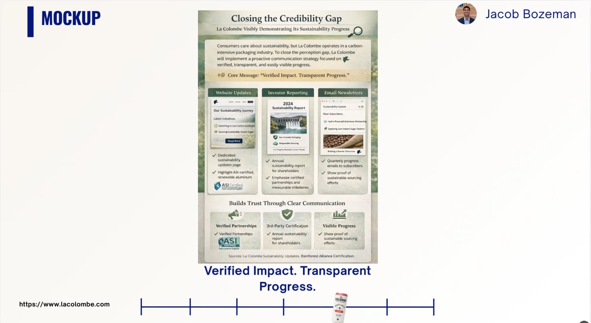 Mockup of academic research poster titled Closing the Credibility Gap with presentation layout and verified impact progress timeline